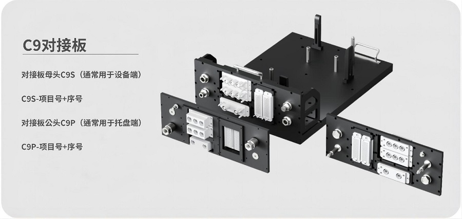 C9對(duì)接板總成